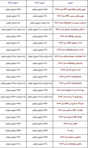 قیمت محصولات ایرانخودرو و سایپا امروز سهشنبه ۲ بهمن قیمت محصولات ایرانخودرو و سایپا امروز سهشنبه ۲ بهمن