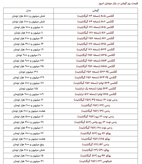 قیمت روز گوشی شنبه ۲۰ بهمن ۱۴۰۳ قیمت روز گوشی شنبه ۲۰ بهمن ۱۴۰۳