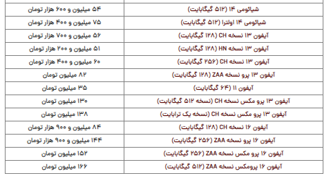 قیمت روز گوشی شنبه ۲۰ بهمن ۱۴۰۳ قیمت روز گوشی شنبه ۲۰ بهمن ۱۴۰۳