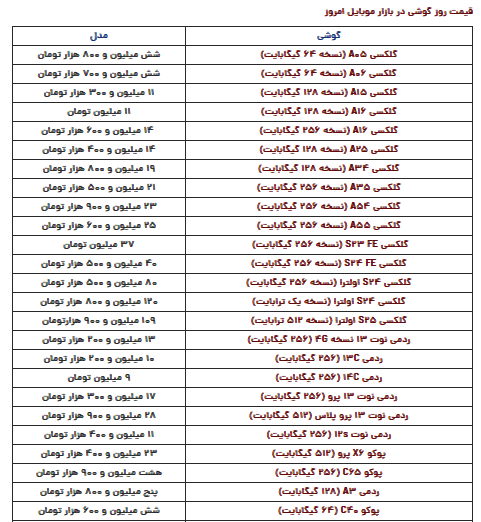قیمت روز گوشی سهشنبه ۲۳ بهمن قیمت روز گوشی سهشنبه ۲۳ بهمن