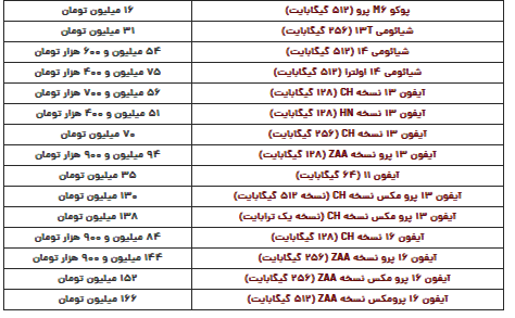 قیمت روز گوشی سهشنبه ۲۳ بهمن قیمت روز گوشی سهشنبه ۲۳ بهمن