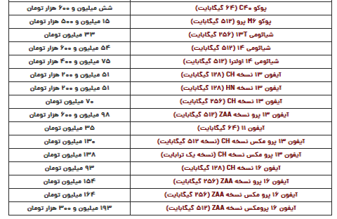 قیمت روز گوشی یکشنبه ۲۸ بهمن ۱۴۰۳ قیمت روز گوشی یکشنبه ۲۸ بهمن ۱۴۰۳