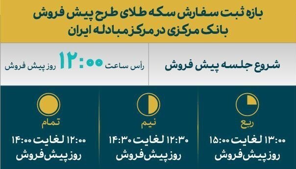 قیمت انواع سکه طلای طرح پیش فروش مرکز مبادله ایران قیمت انواع سکه طلای طرح پیش فروش مرکز مبادله ایران