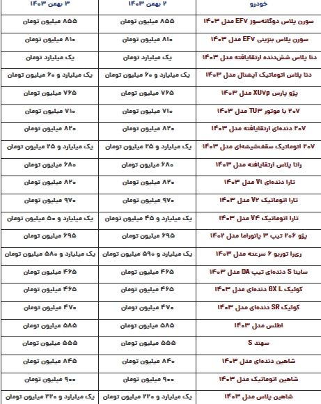 قیمت محصولات ایرانخودرو و سایپا امروز چهارشنبه ۳ بهمن قیمت محصولات ایرانخودرو و سایپا امروز چهارشنبه ۳ بهمن