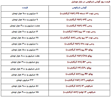 قیمت گوشی شیائومی امروز چهارشنبه ۳ بهمن قیمت گوشی شیائومی امروز چهارشنبه ۳ بهمن
