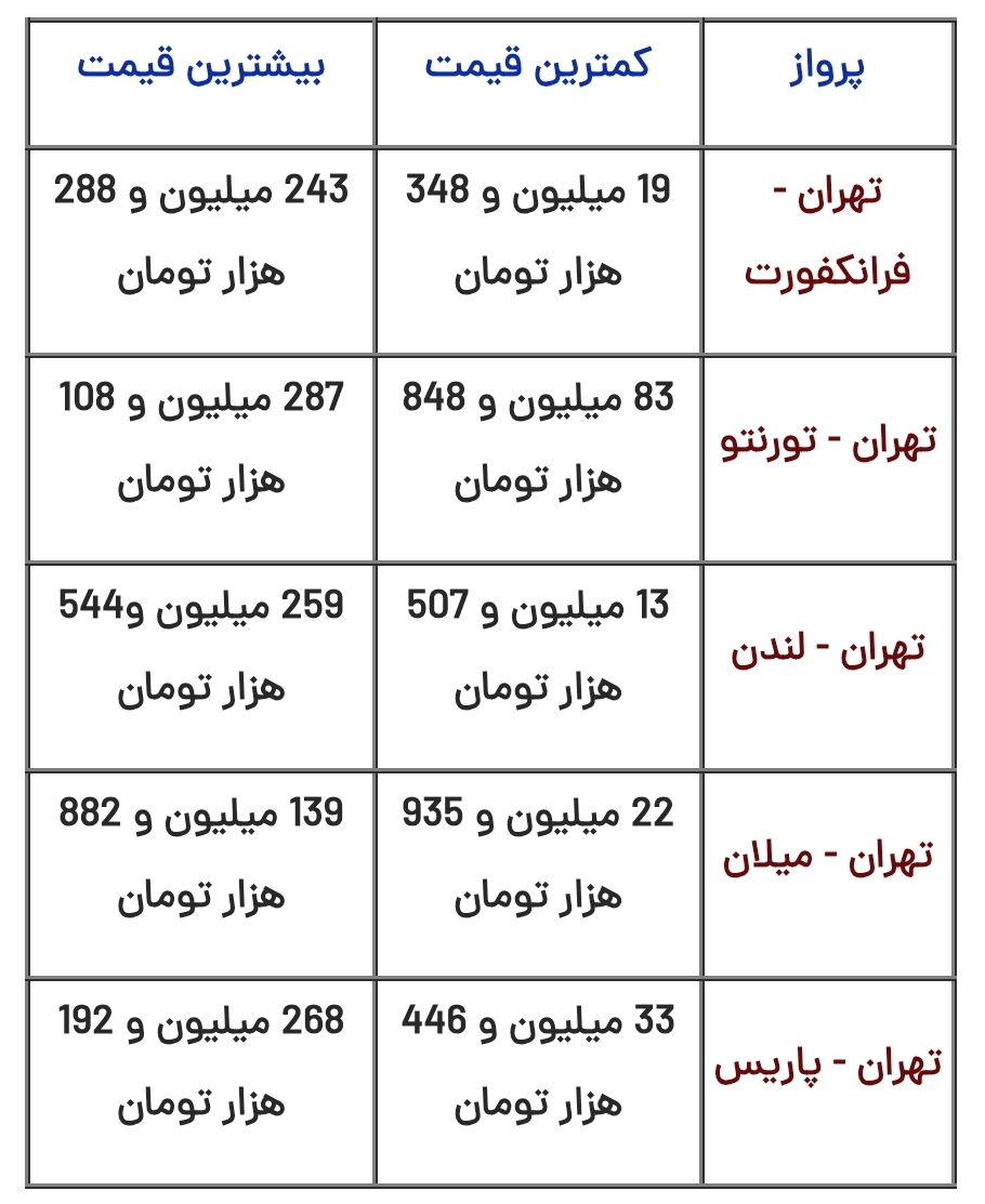 تهران - تورنتو ۲۸۷ میلیون! تهران - تورنتو ۲۸۷ میلیون!