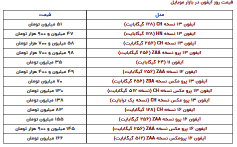 قیمت آیفون امروز شنبه ۶ بهمن قیمت آیفون امروز شنبه ۶ بهمن