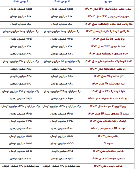 قیمت محصولات ایرانخودرو و سایپا امروز شنبه ۶ بهمن قیمت محصولات ایرانخودرو و سایپا امروز شنبه ۶ بهمن