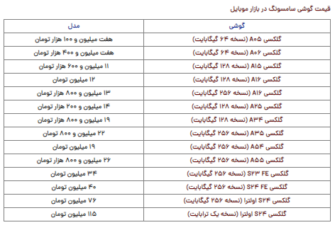 قیمت گوشی سامسونگ امروز یکشنبه ۷ بهمن قیمت گوشی سامسونگ امروز یکشنبه ۷ بهمن
