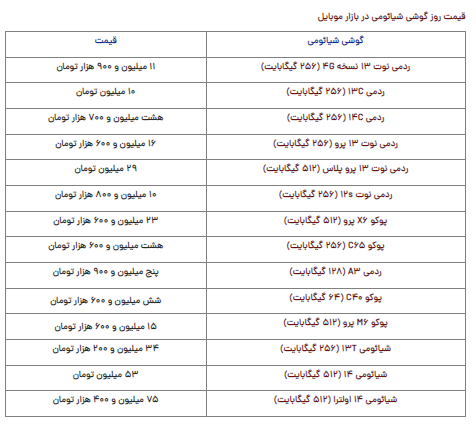 قیمت گوشی شیائومی امروز یکشنبه ۷ بهمن قیمت گوشی شیائومی امروز یکشنبه ۷ بهمن