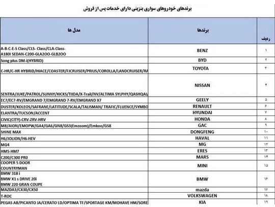 اسامی خودروهای مجاز برای واردات اعلام شد اسامی خودروهای مجاز برای واردات اعلام شد