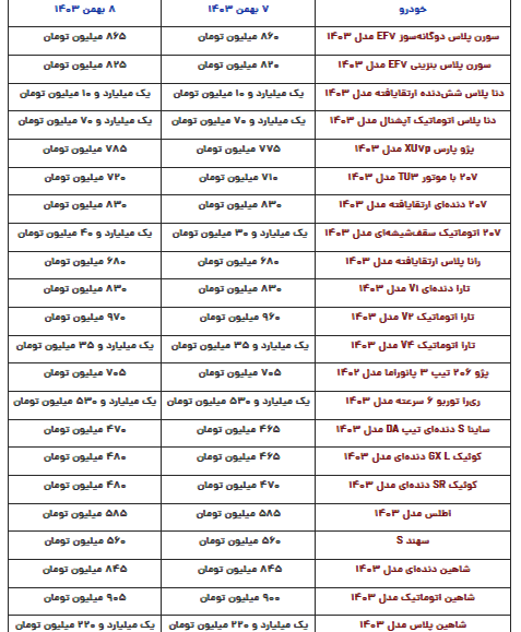 قیمت محصولات ایرانخودرو و سایپا امروز دوشنبه ۸ بهمن قیمت محصولات ایرانخودرو و سایپا امروز دوشنبه ۸ بهمن