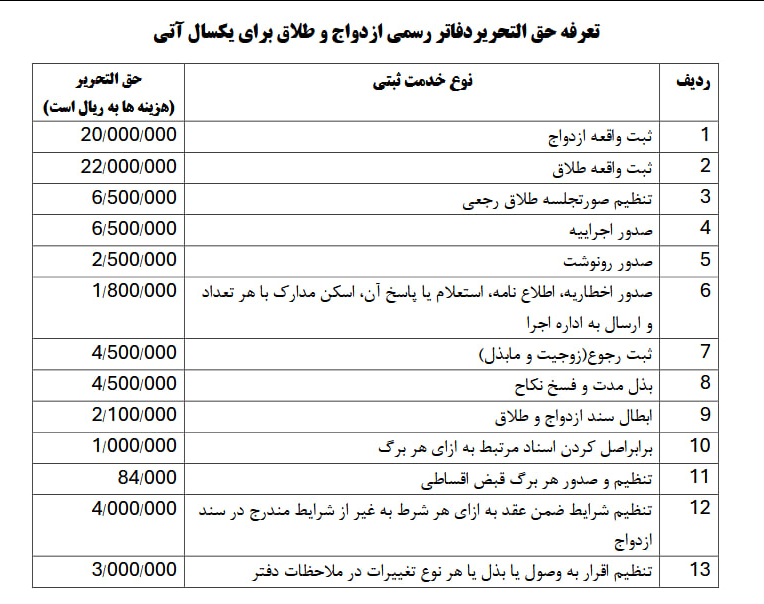 ثبت ازدواج ثابت است و ارتباطی به میزان مهریه ندارد! ثبت ازدواج ثابت است و ارتباطی به میزان مهریه ندارد!