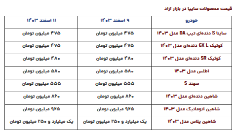 قیمت محصولات سایپا امروز شنبه ۱۱ اسفند ۱۴۰۳