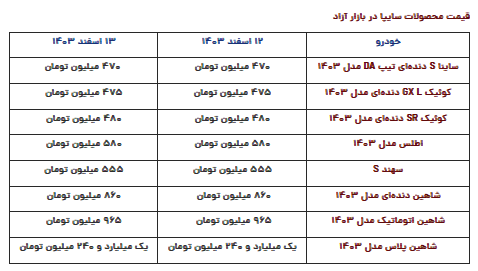 قیمت محصولات سایپا امروز دوشنبه ۱۳ اسفند ۱۴۰۳