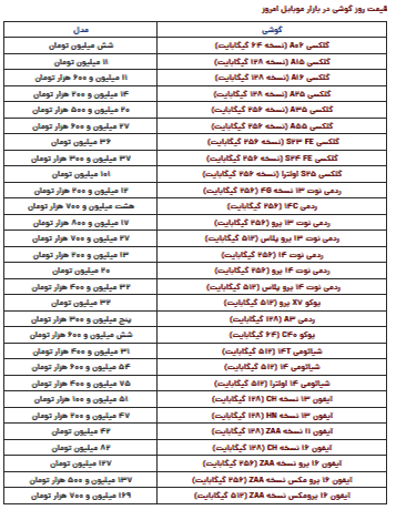 قیمت گوشی سامسونگ، شیائومی و آیفون امروز چهارشنبه ۱۵ اسفند ۱۴۰۳ قیمت گوشی سامسونگ، شیائومی و آیفون امروز چهارشنبه ۱۵ اسفند ۱۴۰۳