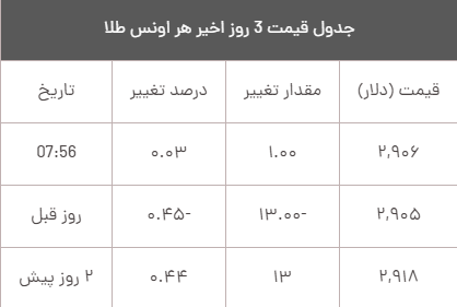 قیمت طلا امروز جمعه ۱۷ اسفند قیمت طلا امروز جمعه ۱۷ اسفند