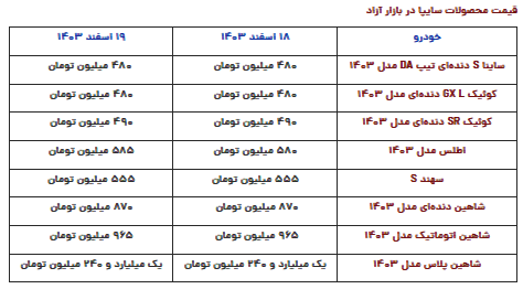 قیمت محصولات سایپا امروز یکشنبه ۱۹ اسفند ۱۴۰۳