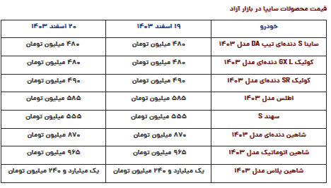 قیمت محصولات سایپا امروز دوشنبه ۲۰ اسفند ۱۴۰۳