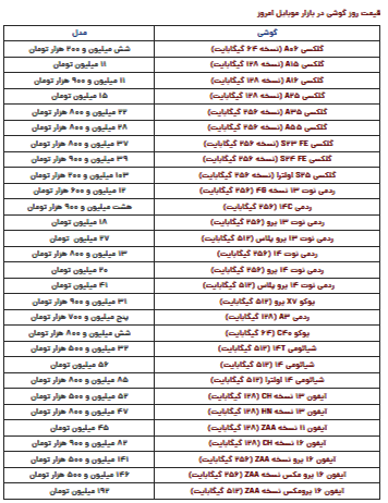 قیمت گوشی سامسونگ، آیفون و شیائومی امروز دوشنبه ۲۰ اسفند ۱۴۰۳ قیمت گوشی سامسونگ، آیفون و شیائومی امروز دوشنبه ۲۰ اسفند ۱۴۰۳
