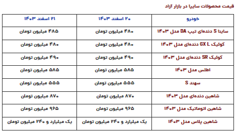 قیمت محصولات سایپا امروز سه‌شنبه ۲۱ اسفند ۱۴۰۳