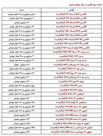 قیمت گوشی سامسونگ، شیائومی و آیفون امروز سهشنبه ۲۱ اسفند ۱۴۰۳ قیمت گوشی سامسونگ، شیائومی و آیفون امروز سهشنبه ۲۱ اسفند ۱۴۰۳