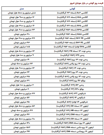 قیمت گوشی سامسونگ، شیائومی و آیفون امروز چهارشنبه ۲۲ اسفند قیمت گوشی سامسونگ، شیائومی و آیفون امروز چهارشنبه ۲۲ اسفند