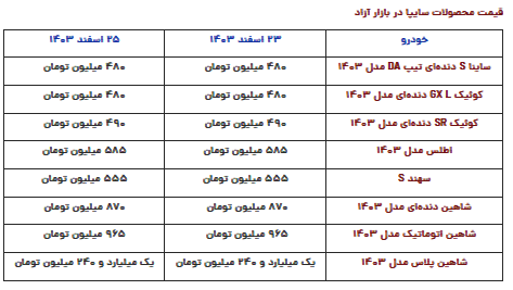 قیمت محصولات سایپا امروز شنبه ۲۵ اسفند ۱۴۰۳