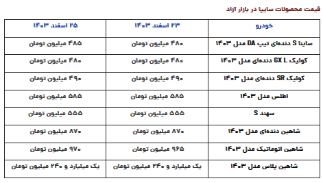 قیمت محصولات سایپا امروز یکشنبه ۲۶ اسفند ۱۴۰۳