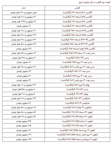 قیمت گوشی سامسونگ، شیائومی و آیفون امروز سه‌شنبه ۲۸ اسفند ۱۴۰۳