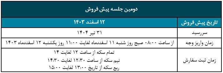 جزییات دور جدید پیش فروش سکه جزییات دور جدید پیش فروش سکه