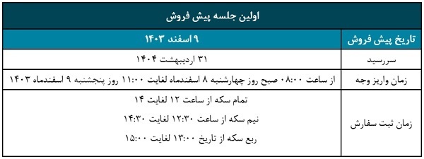 جزییات دور جدید پیش فروش سکه جزییات دور جدید پیش فروش سکه