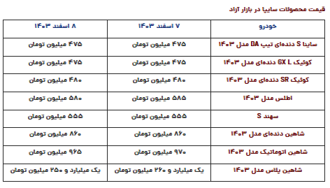قیمت محصولات سایپا امروز چهارشنبه ۸ اسفند ۱۴۰۳