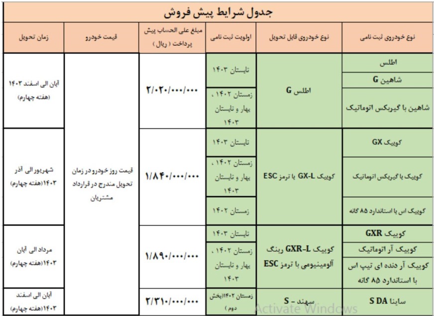 اعلام زمان واریز وجه و ثبتنام منتخبین طرح عادی و مادران سامانه یکپارچه محصولات سایپا+بخشنامه اعلام زمان واریز وجه و ثبتنام منتخبین طرح عادی و مادران سامانه یکپارچه محصولات سایپا+بخشنامه