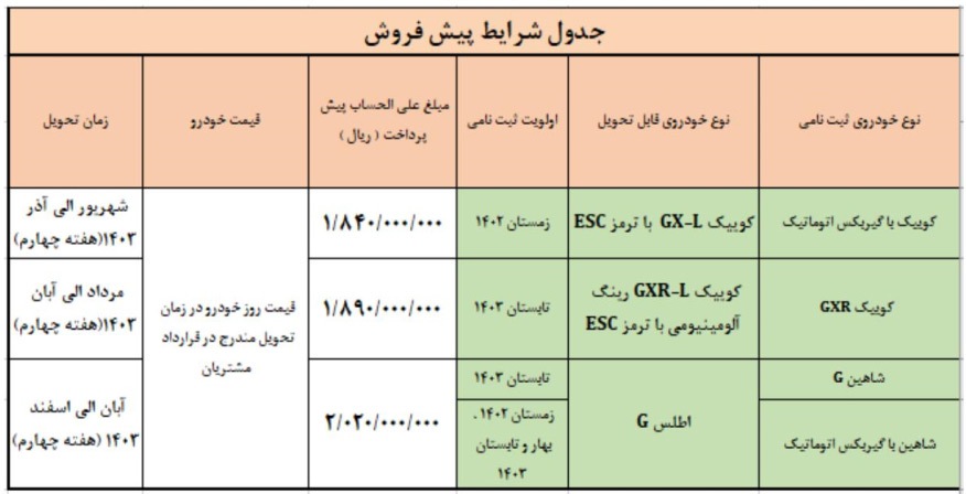 اعلام زمان واریز وجه و ثبتنام منتخبین طرح عادی و مادران سامانه یکپارچه محصولات سایپا+بخشنامه اعلام زمان واریز وجه و ثبتنام منتخبین طرح عادی و مادران سامانه یکپارچه محصولات سایپا+بخشنامه
