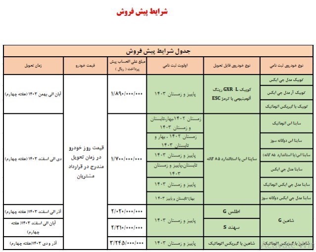 شرایط جدید فروش و پیش فروش ۱۰ محصول سایپا اعلام شد شرایط جدید فروش و پیش فروش ۱۰ محصول سایپا اعلام شد