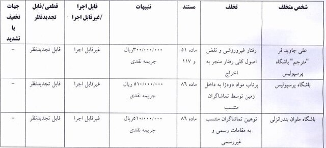اعلام آرای دیدار پرسپولیس - ملوان اعلام آرای دیدار پرسپولیس - ملوان