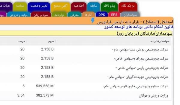اعلام جزئیات تغییرات سهام عمده باشگاه استقلال اعلام جزئیات تغییرات سهام عمده باشگاه استقلال