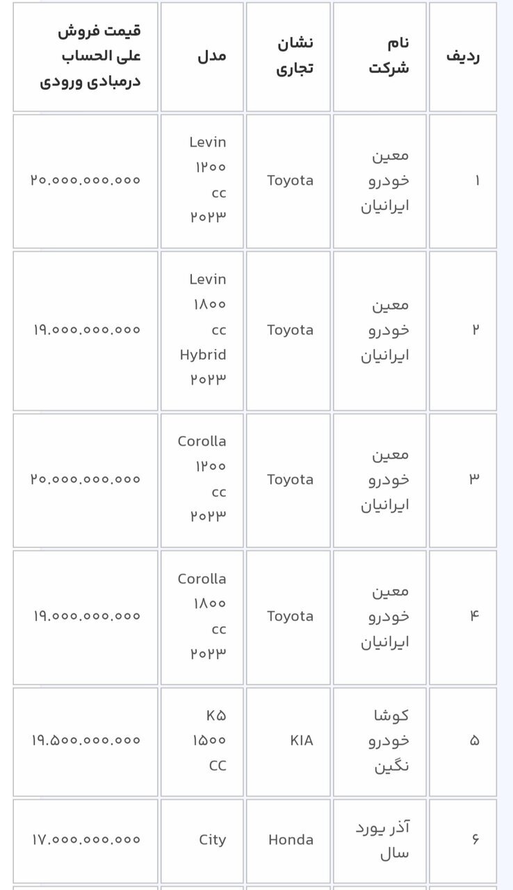 دور جدید عرضه ۱۴ خودروی وارداتی در سامانه یکپارچه آغاز شد دور جدید عرضه ۱۴ خودروی وارداتی در سامانه یکپارچه آغاز شد