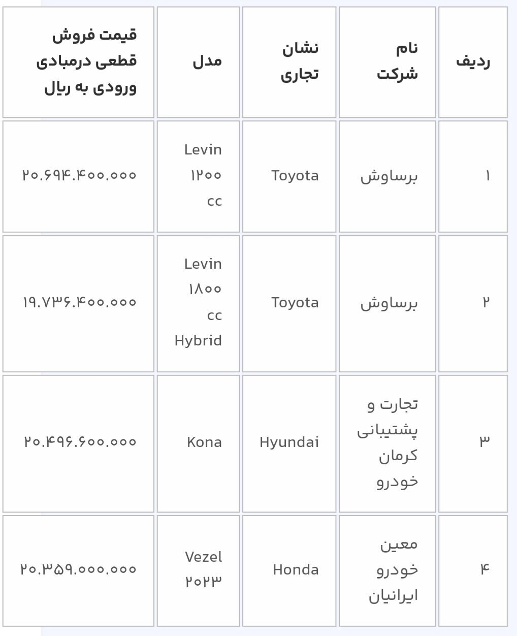 دور جدید عرضه ۱۴ خودروی وارداتی در سامانه یکپارچه آغاز شد دور جدید عرضه ۱۴ خودروی وارداتی در سامانه یکپارچه آغاز شد