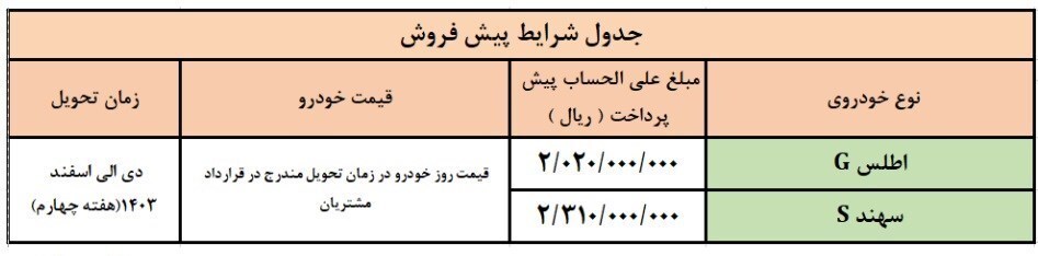 جزئیات فروش ۵ محصول سایپا ویژه دهه کرامت جزئیات فروش ۵ محصول سایپا ویژه دهه کرامت