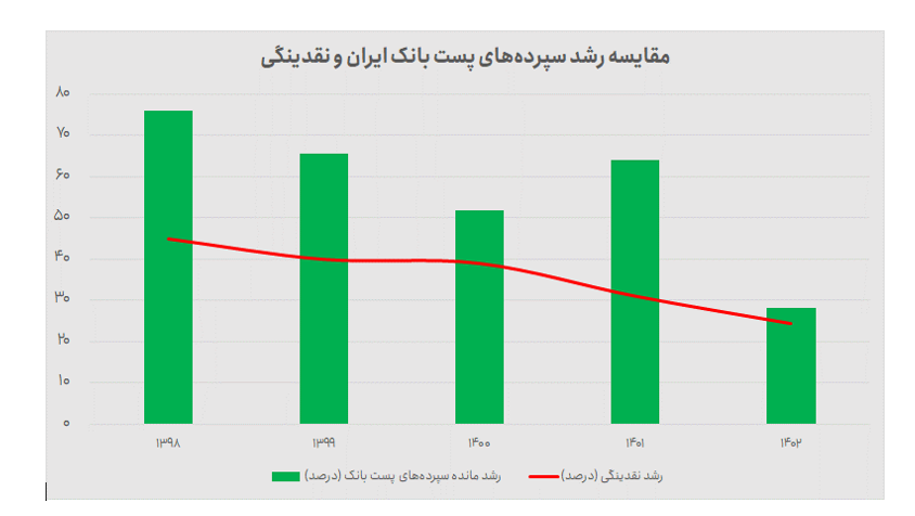 از زیان ۱۱۰۰ میلیارد تومانی تا قابلیت تقسیم دو هزار میلیارد تومان سود نقدی در مجمع از زیان ۱۱۰۰ میلیارد تومانی تا قابلیت تقسیم دو هزار میلیارد تومان سود نقدی در مجمع