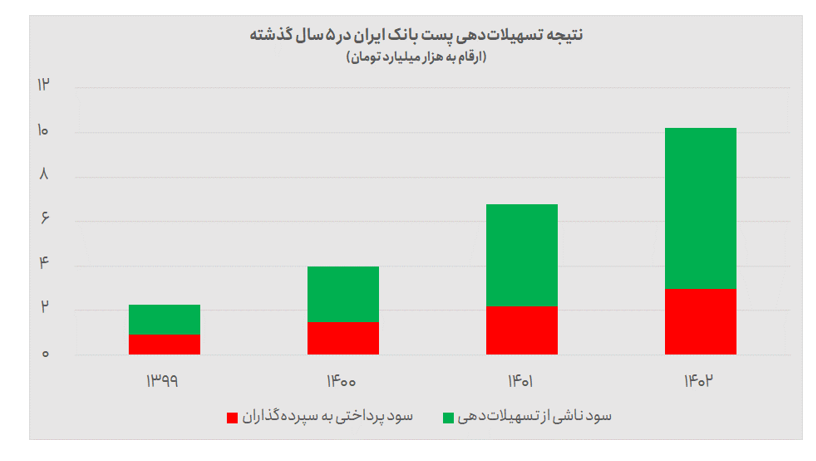 از زیان ۱۱۰۰ میلیارد تومانی تا قابلیت تقسیم دو هزار میلیارد تومان سود نقدی در مجمع از زیان ۱۱۰۰ میلیارد تومانی تا قابلیت تقسیم دو هزار میلیارد تومان سود نقدی در مجمع