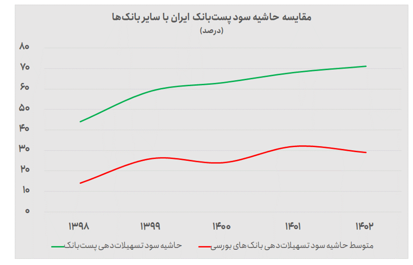 از زیان ۱۱۰۰ میلیارد تومانی تا قابلیت تقسیم دو هزار میلیارد تومان سود نقدی در مجمع از زیان ۱۱۰۰ میلیارد تومانی تا قابلیت تقسیم دو هزار میلیارد تومان سود نقدی در مجمع