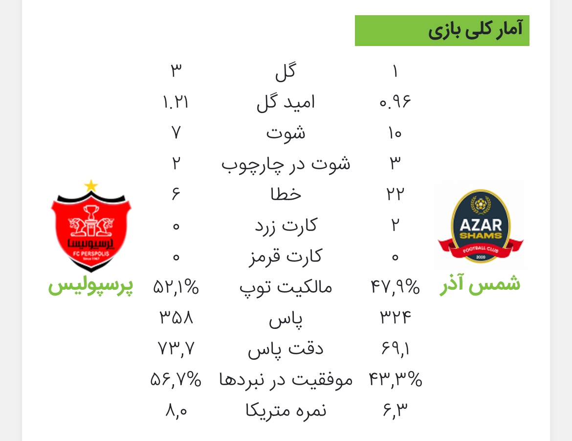 عکس به جا مانده از بازی حساس عکس به جا مانده از بازی حساس