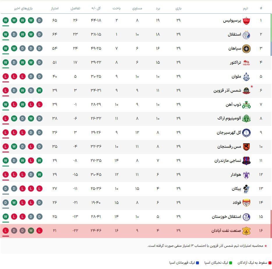 جدول لیگ برتر جدول لیگ برتر