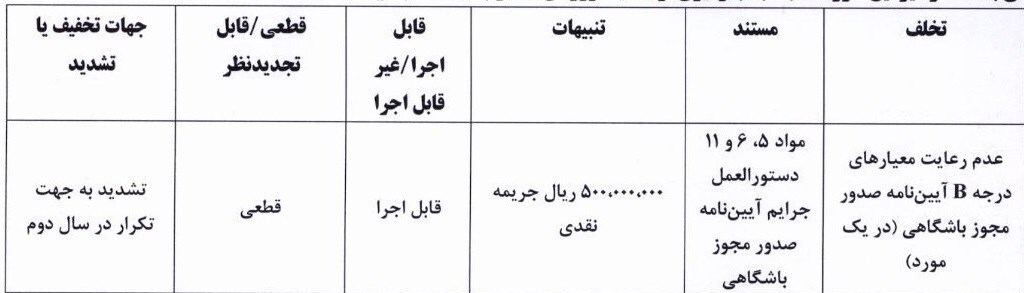 جریمه نقدی شمس آذر و فولاد با رأی کمیته انضباطی