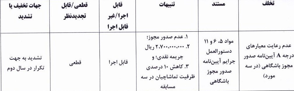 جریمه نقدی شمس آذر و فولاد با رأی کمیته انضباطی