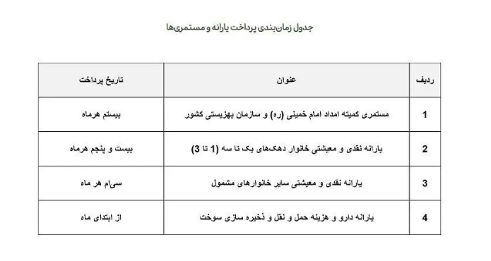زمان واریز یارانه جدید دولت اعلام شد! زمان واریز یارانه جدید دولت اعلام شد!