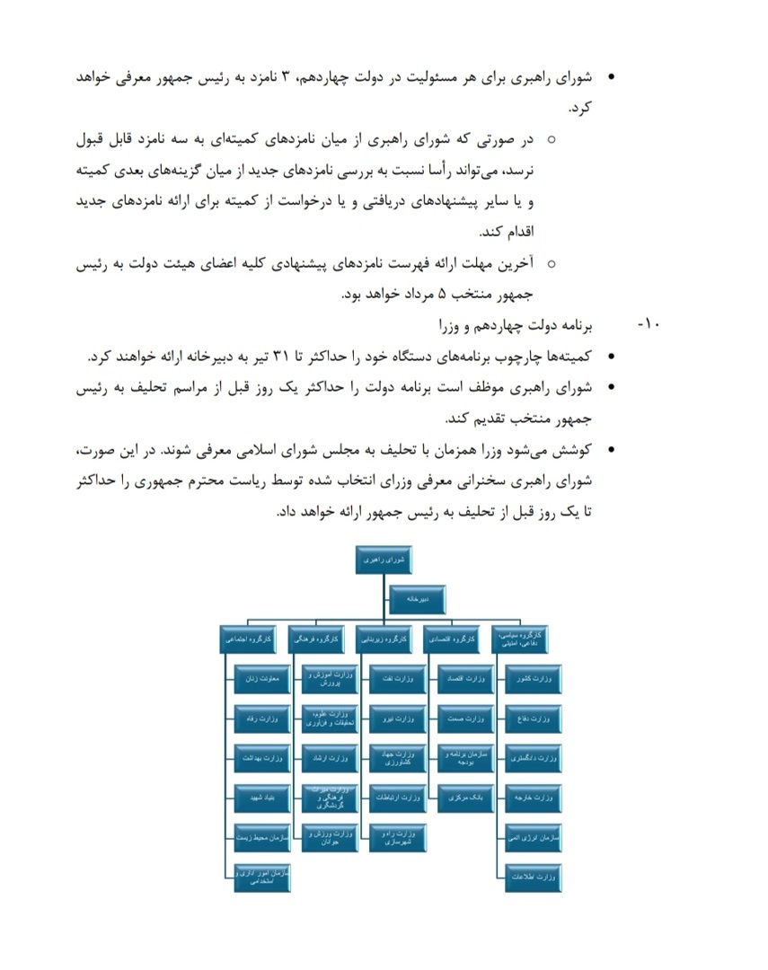 ظریف شیوه نامه تشکیل دولت چهاردهم را اعلام کرد ظریف شیوه نامه تشکیل دولت چهاردهم را اعلام کرد
